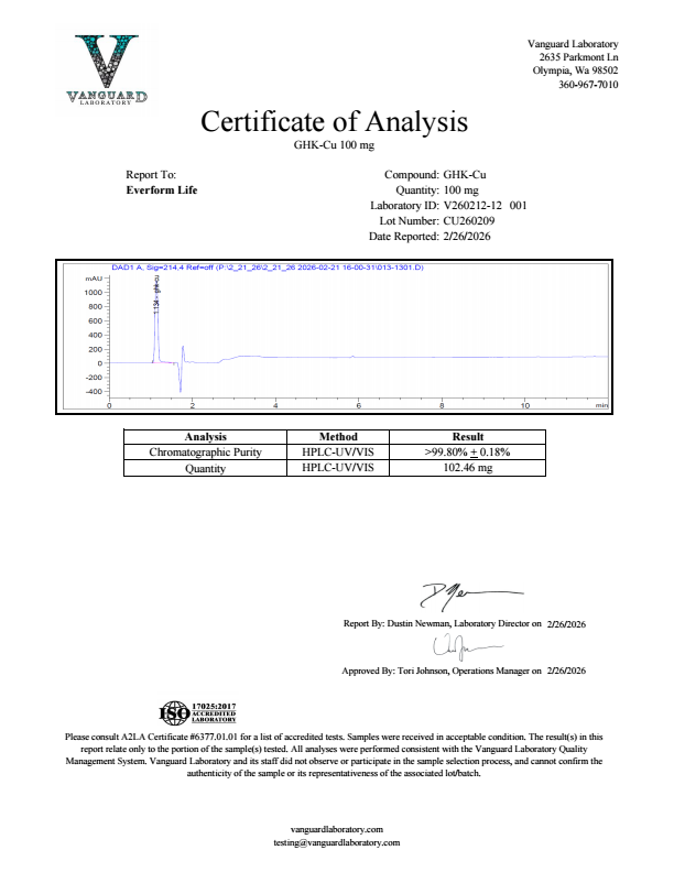 GHK-Cu – 50mg – Pre-Mixed